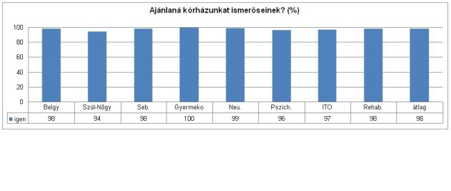 makoi_kh_ajanlana_a_korhazat_15_2009082792910_348.JPG