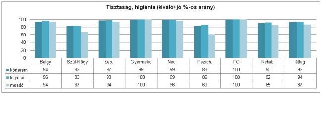 makoi_kh_tisztasag_987_2009082792910_943.JPG