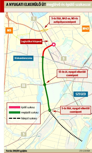 Újabb szakasz épül az M-5-ön